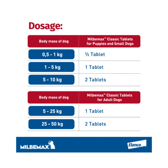 Milbemax-Classic-Dewormer Milbemax-Classic-Dewormer