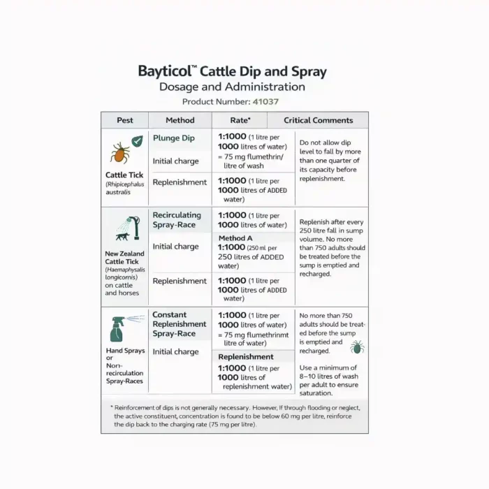bayticol-tick-and-flea-and-mite-dip-directions bayticol-tick-and-flea-and-mite-dip-directions