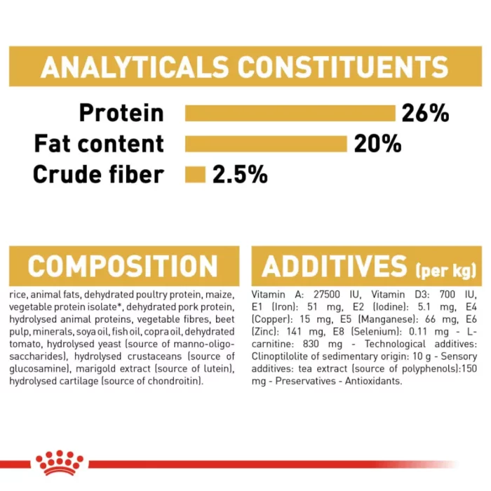 royal-canin-boxer-adult-analytical-constituents royal-canin-boxer-adult-analytical-constituents