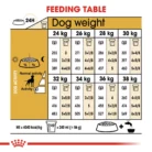 royal-canin-boxer-adult-feeding-table