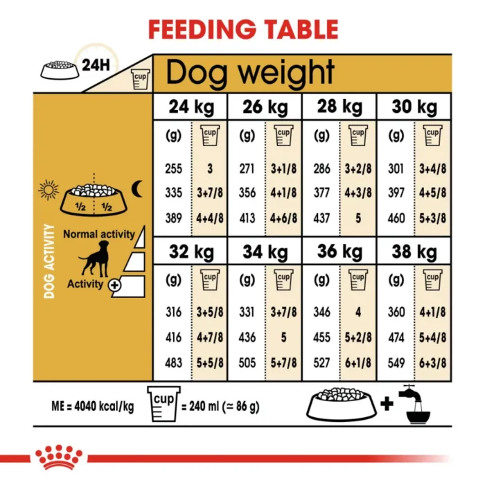 royal-canin-boxer-adult-feeding-table royal-canin-boxer-adult-feeding-table