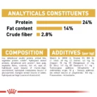 royal-canin-bulldog-adult-analytical-constituents