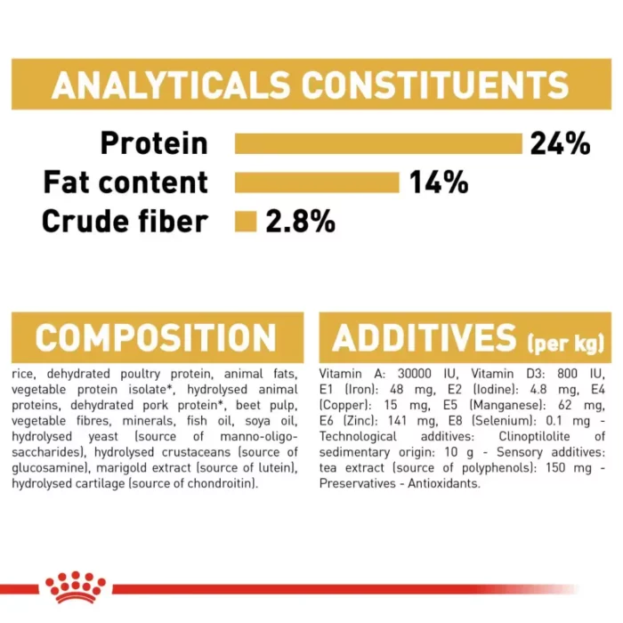 royal-canin-bulldog-adult-analytical-constituents royal-canin-bulldog-adult-analytical-constituents
