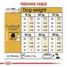 royal-canin-bulldog-adult-feeding-table