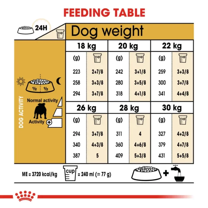 royal-canin-bulldog-adult-feeding-table royal-canin-bulldog-adult-feeding-table