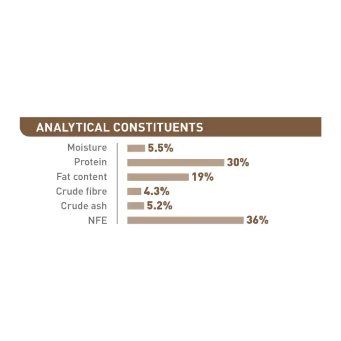 royal-canin-cat-ageing-12-analytical-constituents royal-canin-cat-ageing-12-analytical-constituents
