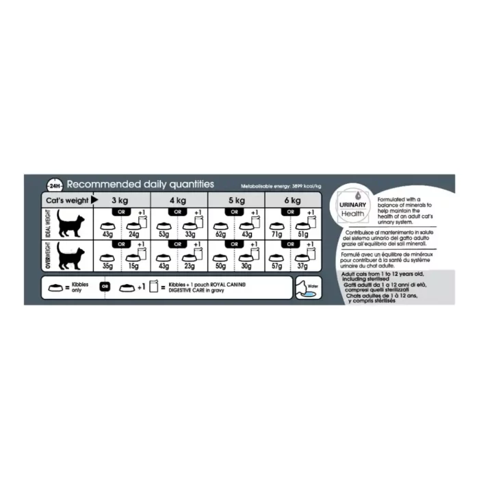 royal-canin-cat-digest-sensitive-dry-food-feeding-table royal-canin-cat-digest-sensitive-dry-food-feeding-table