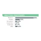 royal-canin-cat-digest-sensitive-gravy-analytical-constituents