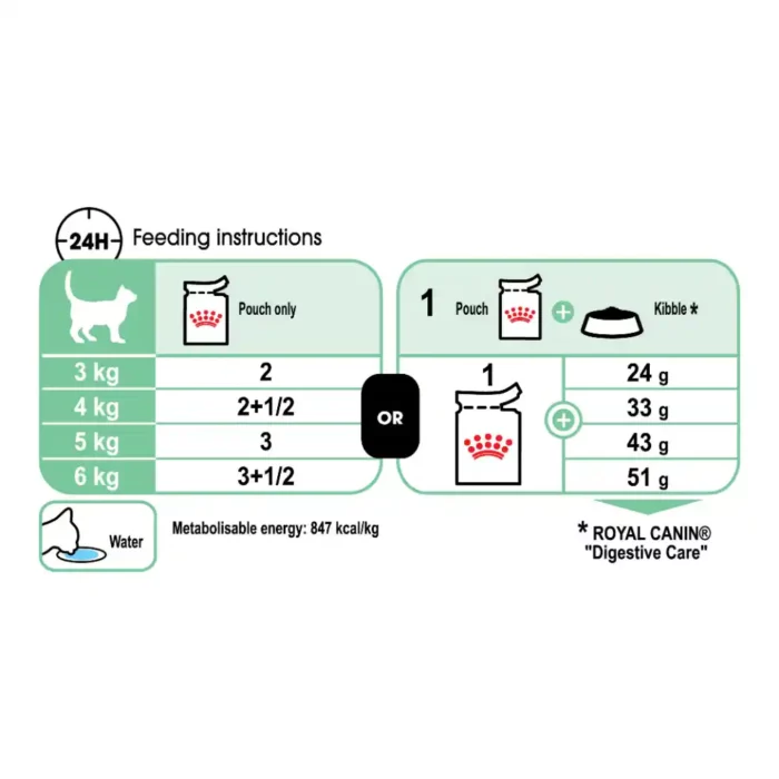 royal-canin-cat-digest-sensitive-gravy-feeding-table royal-canin-cat-digest-sensitive-gravy-feeding-table