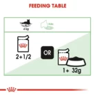 royal-canin-cat-digest-sensitive-gravy-feeding-table-simplified