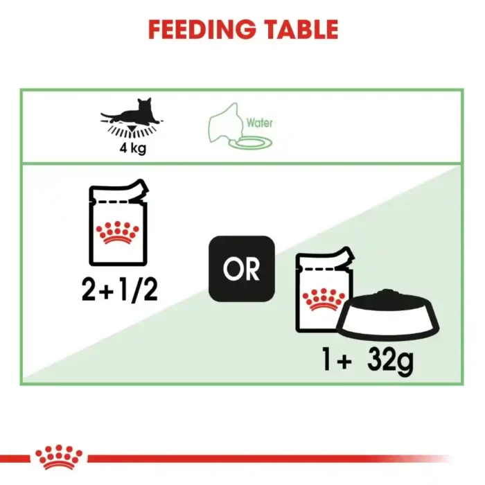 royal-canin-cat-digest-sensitive-gravy-feeding-table-simplified royal-canin-cat-digest-sensitive-gravy-feeding-table-simplified