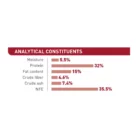 royal-canin-cat-fit-32-analytical-constituents