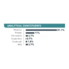 royal-canin-cat-hairball-care-analytical-constituents