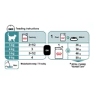 royal-canin-cat-hairball-care-feeding-table