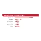 royal-canin-cat-instinctive-mouse-food-analytical-constituents