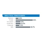 royal-canin-cat-light-weight-care-analytical-constituents
