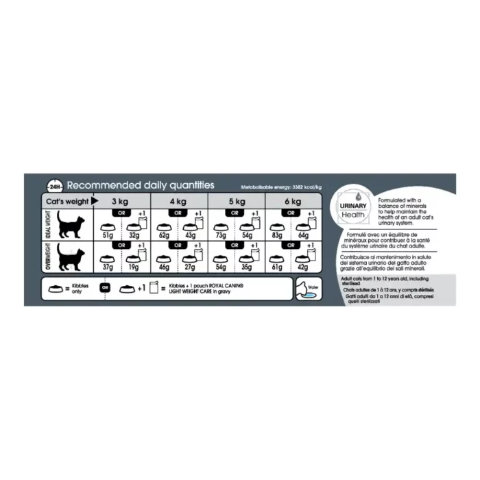 royal-canin-cat-light-weight-care-feeding-table royal-canin-cat-light-weight-care-feeding-table
