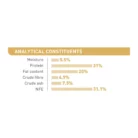royal-canin-cat-maine-coon-analytical-constituents