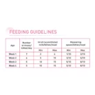 royal-canin-cat-milk-wet-feeding-table