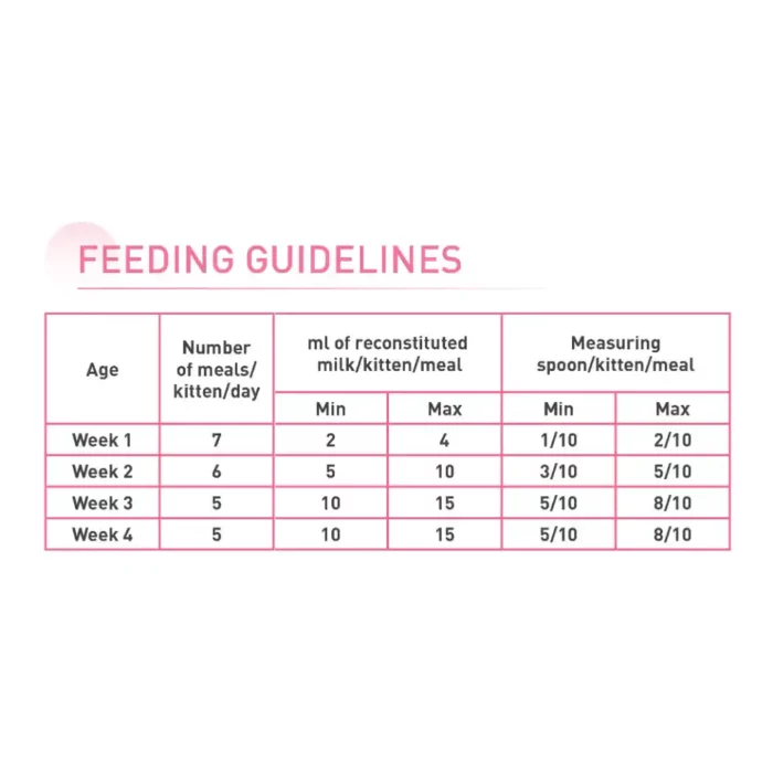 royal-canin-cat-milk-wet-feeding-table royal-canin-cat-milk-wet-feeding-table
