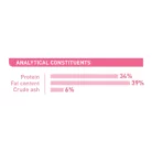 royal-canin-cat-milk-wet-food-analytical-constituents