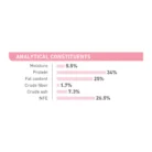 royal-canin-cat-mother-babycat-analytical-constituents