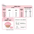 royal-canin-cat-mother-babycat-feeding-table