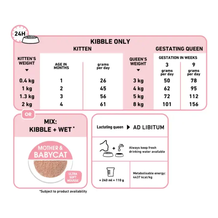 royal-canin-cat-mother-babycat-feeding-table royal-canin-cat-mother-babycat-feeding-table