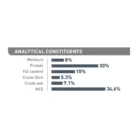 royal-canin-cat-oral-care-analytical-constituents