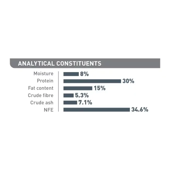 royal-canin-cat-oral-care-analytical-constituents royal-canin-cat-oral-care-analytical-constituents
