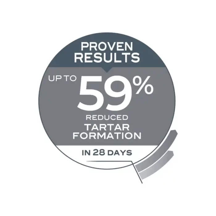 royal-canin-cat-oral-care-remove-sixty-percent-tartar-in 28-days royal-canin-cat-oral-care-remove-sixty-percent-tartar-in 28-days