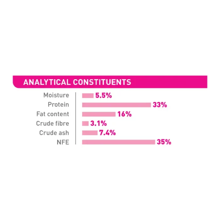 royal-canin-cat-savour-exigent-analytical-constituents royal-canin-cat-savour-exigent-analytical-constituents