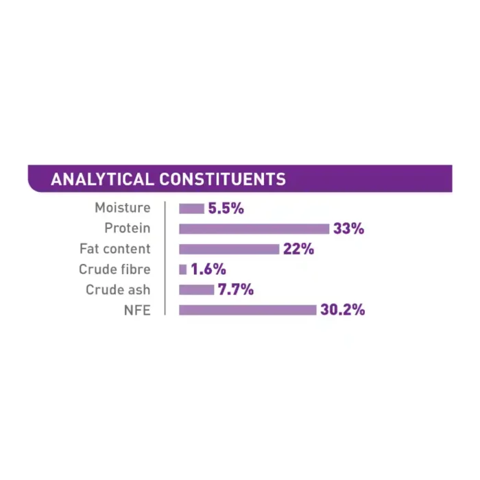 royal-canin-cat-sensible-33-analytical-constituents royal-canin-cat-sensible-33-analytical-constituents
