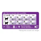 royal-canin-cat-sensible-33-feeding-table