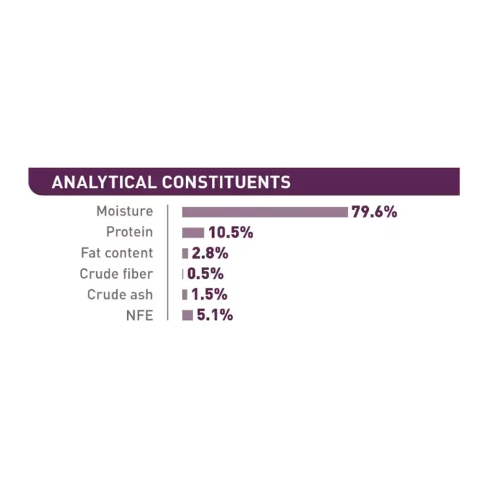 royal-canin-cat-sensory-feel-analytical-constituents royal-canin-cat-sensory-feel-analytical-constituents