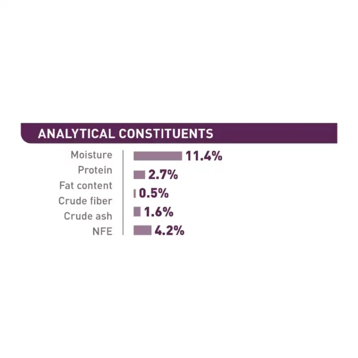 royal-canin-cat-sensory-smell-analytical-constitents royal-canin-cat-sensory-smell-analytical-constitents