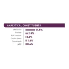 royal-canin-cat-sensory-taste-analytical-constituents