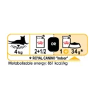 royal-canin-cat-sensory-taste-feeding-table