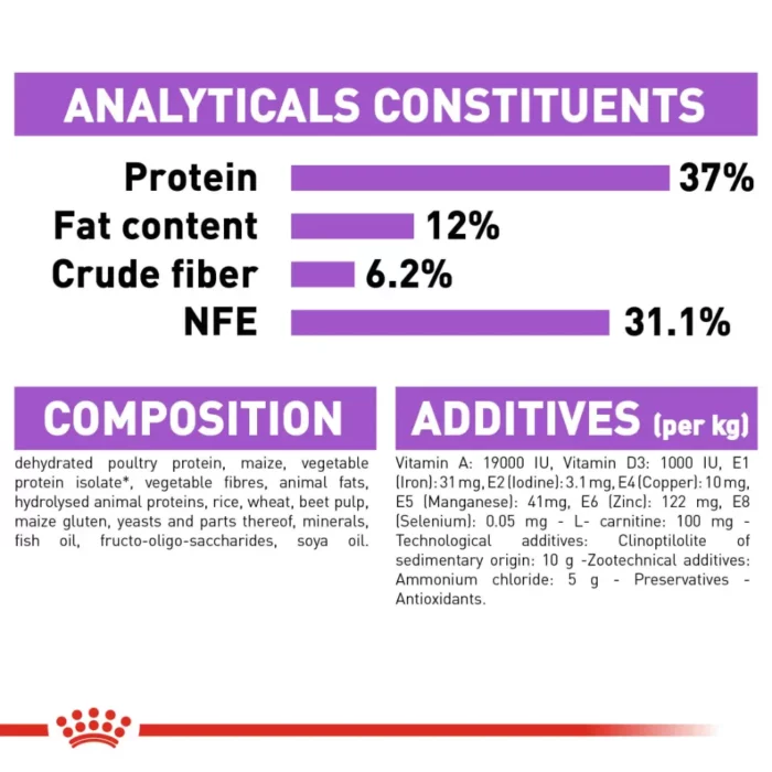 royal-canin-cat-sterilised-37-analytical-constituents royal-canin-cat-sterilised-37-analytical-constituents