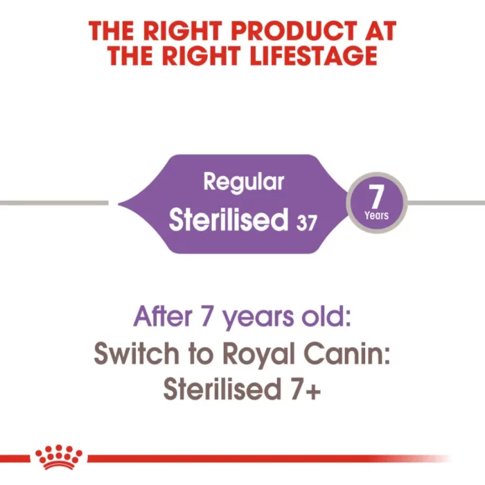 royal-canin-cat-sterilised-37-lifestage royal-canin-cat-sterilised-37-lifestage