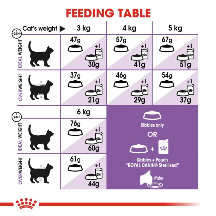 royal-canin-cat-sterilised-37-nutrition royal-canin-cat-sterilised-37-nutrition