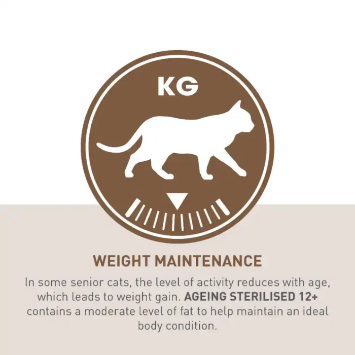 royal-canin-cat-sterilised-ageing-12-weight-maintenace royal-canin-cat-sterilised-ageing-12-weight-maintenace