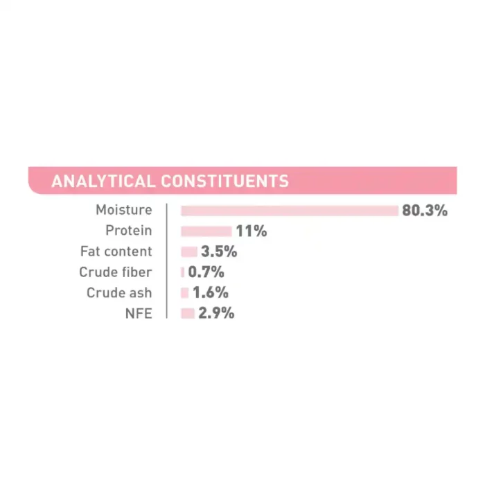 royal-canin-cat-sterilised-kitten-jelly-analytical-constituent-grid royal-canin-cat-sterilised-kitten-jelly-analytical-constituent-grid