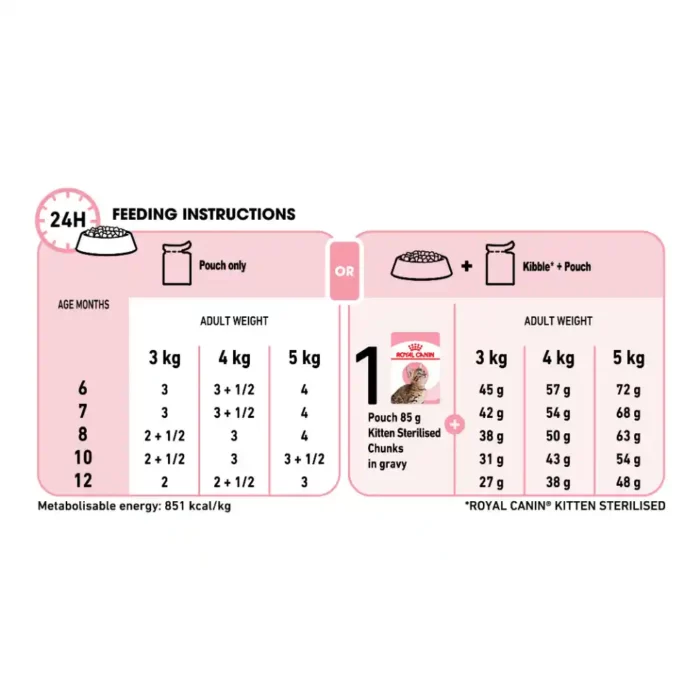 royal-canin-cat-sterilised-kitten-jelly-feeding-table-grid royal-canin-cat-sterilised-kitten-jelly-feeding-table-grid