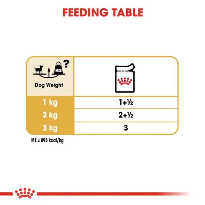 royal-canin-chihuahua-feeding-table royal-canin-chihuahua-feeding-table