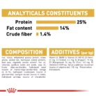 royal-canin-cocker-adult-analytical-constituents
