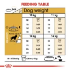 royal-canin-cocker-adult-feeding-table