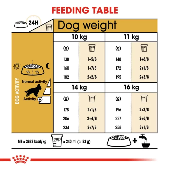 royal-canin-cocker-adult-feeding-table royal-canin-cocker-adult-feeding-table