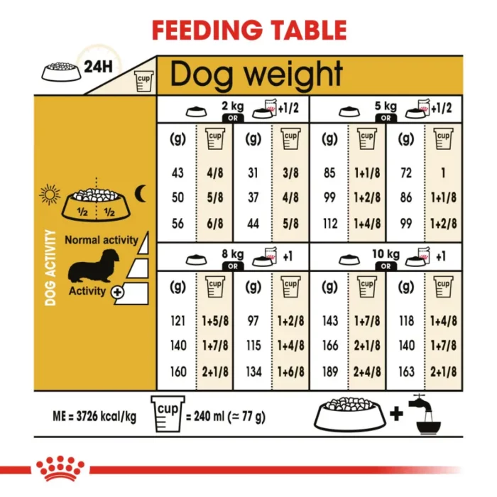 royal-canin-dachshund-adult-feeding-table royal-canin-dachshund-adult-feeding-table