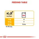 royal-canin-dermacomfort-wet-food-pouch-pet-heaven-2
